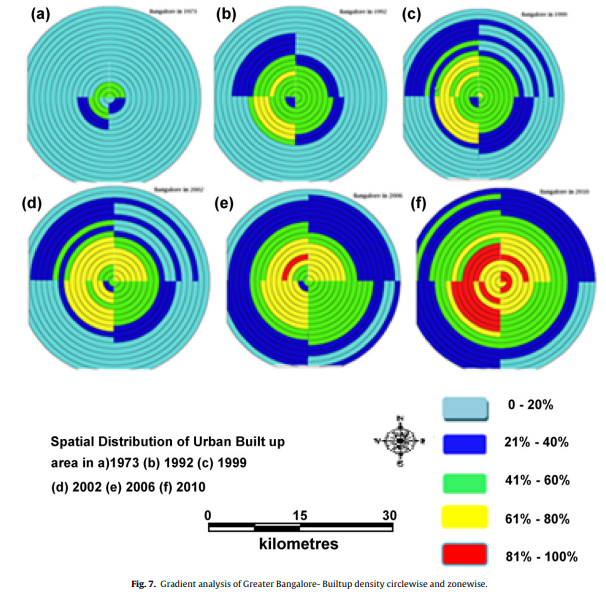 Insights to urban dynamics through landscape spatial pattern analysis