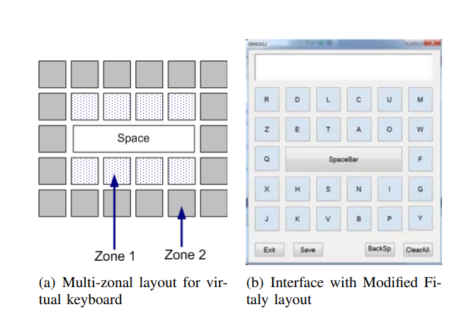 EyeBoard: A fast and accurate eye gaze-based text entry system