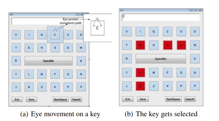 EyeK: an efficient dwell-free eye gaze-based text entry system