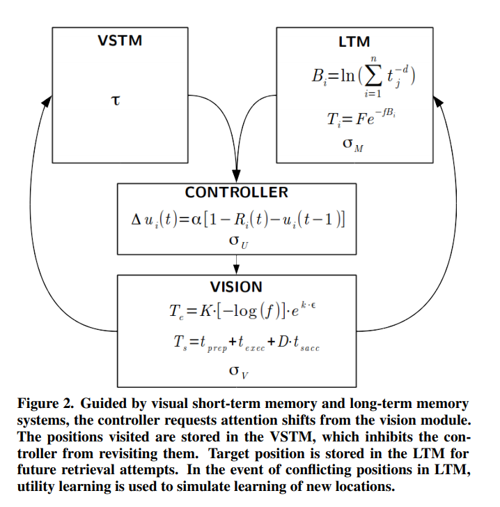 Modelling Learning of New Keyboard Layouts