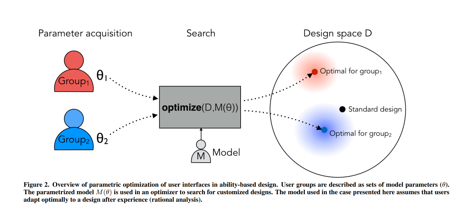 Towards Ability-Based Optimization for Aging Users