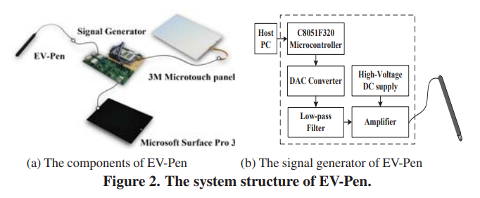 EV-Pen: Leveraging Electrovibration Haptic Feedback in Pen Interaction