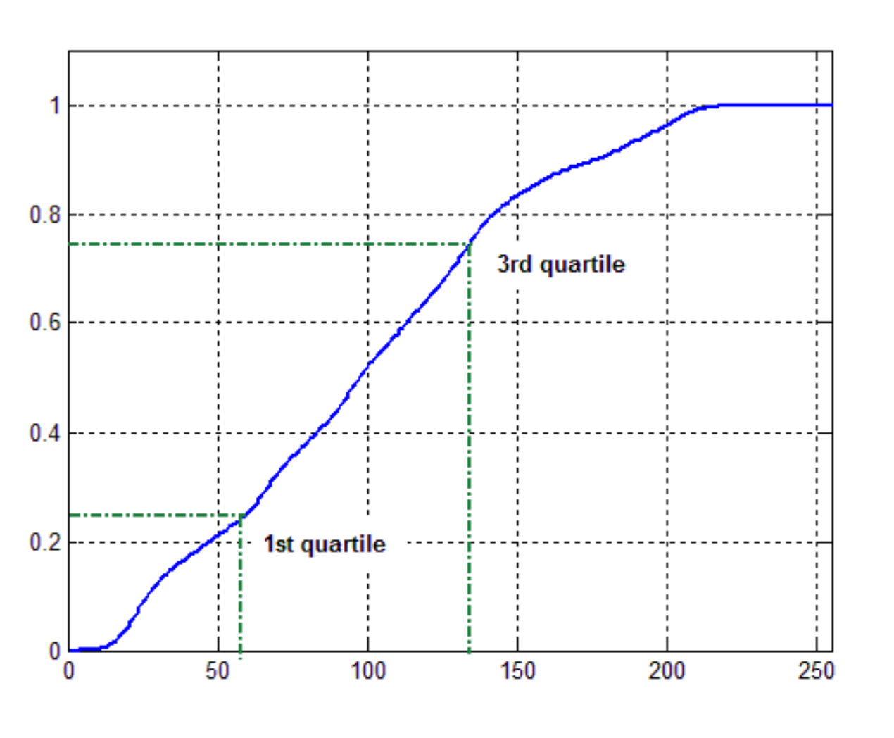 Performance metrics for image contrast