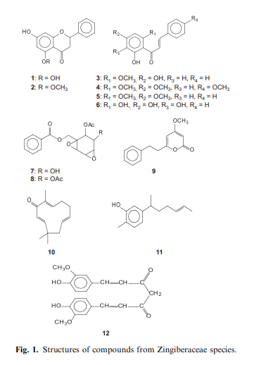 Inhibitory effect of compounds from Zingiberaceae species on human platelet aggregation