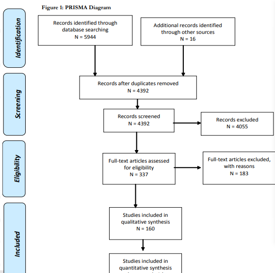 Allergen immunotherapy for allergic rhinoconjunctivitis: a systematic review and meta‐analysis