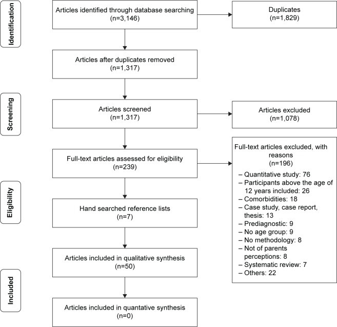 A meta-synthesis on parenting a child with autism