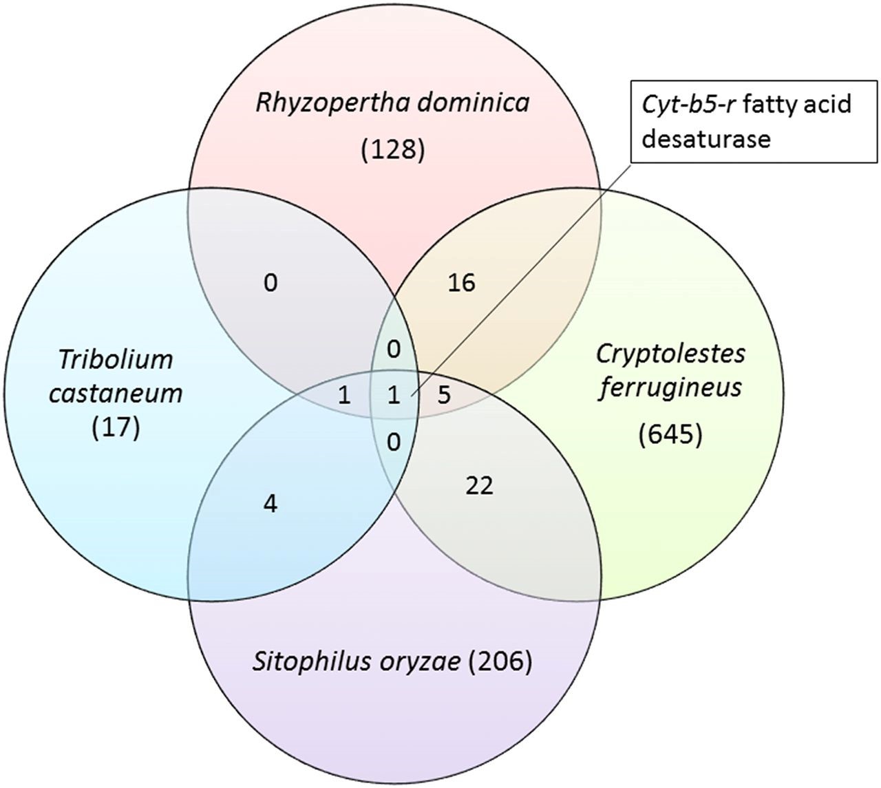 Variant Linkage Analysis Using de Novo Transcriptome Sequencing Identifies a Conserved Phosphine Resi