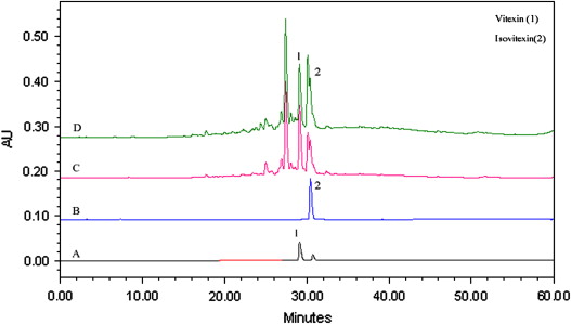 Vitexin and isovitexin from the Leaves of Ficus deltoidea with in-vivo α-glucosidase inhibition