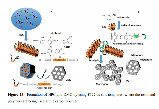 Hierarchically porous carbon derived from polymers and biomass: effect of interconnected pores on ene