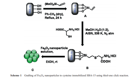 Fe3O4@mesoporous SBA-15: a robust and magnetically recoverable catalyst for one-pot synthesis of 3,4-