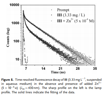 Selective Zinc(II)‐Ion Fluorescence Sensing by a Functionalized Mesoporous Material Covalently Graf