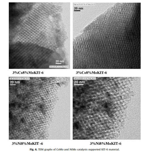 3-D ordered mesoporous KIT-6 support for effective hydrodesulfurization catalysts