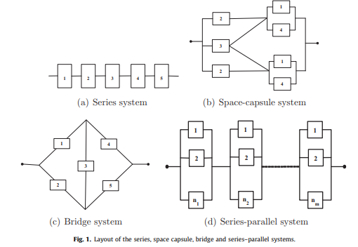 Intuitionistic fuzzy optimization technique for solving multi-objective reliability optimization prob