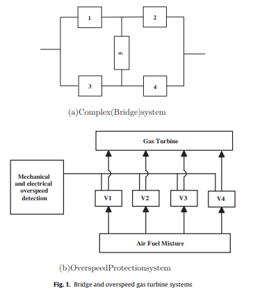 Bi-objective optimization of the reliability-redundancy allocation problem for series-parallel system