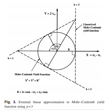 Effect of Footing Roughness on Bearing Capacity Factor Nγ