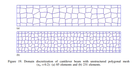 Numerical integration over arbitrary polygonal domains based on Schwarz–Christoffel conformal mappi