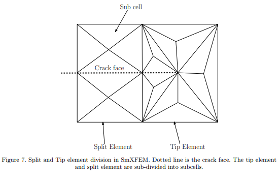 On the performance of strain smoothing for quadratic and enriched finite element approximations (XFEM