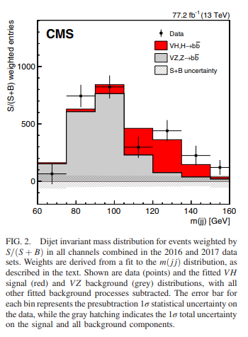 Observation of Higgs Boson Decay to Bottom Quarks