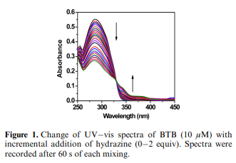 A Chemodosimeter for the Ratiometric Detection of Hydrazine Based on Return of ESIPT and Its Applicat