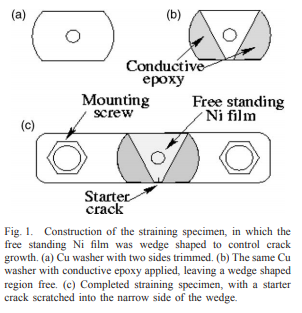 In-situ TEM tensile testing of DC magnetron sputtered and pulsed laser deposited Ni thin films