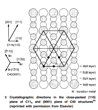 Mechanical behaviour and oxidation resistance of structural silicides