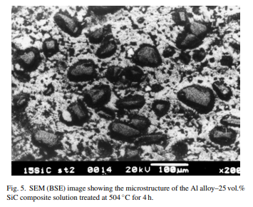 Aging behaviour of Al–Cu–Mg alloy–SiC composites