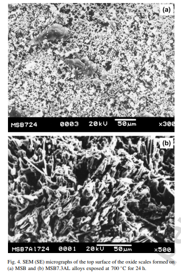 Oxidation behaviour of the Mo–Si–B and Mo–Si–B–Al alloys in the temperature range of 700–