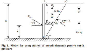 Seismic passive resistance by pseudo-dynamic method