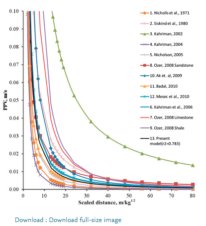 New Approach for Estimation of Static and Seismic Active Earth Pressure