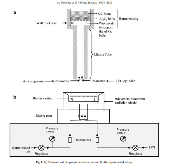 Studies on porous radiant burners for LPG (liquefied petroleum gas) cooking applications