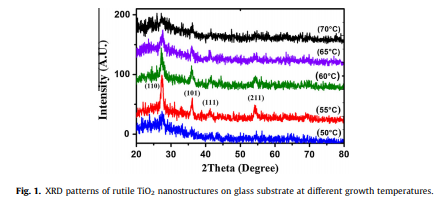 Influence of deposition temperature on the growth of rutile TiO2 nanostructures by CBD method on seed
