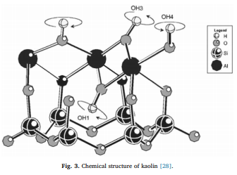 Fabrications and applications of low cost ceramic membrane from kaolin: A comprehensive review