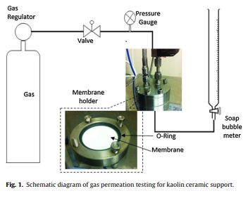 Effect of kaolin particle size and loading on the characteristics of kaolin ceramic support prepared 