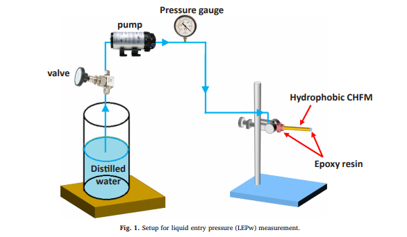 Green silica-based ceramic hollow fiber membrane for seawater desalination via direct contact membran