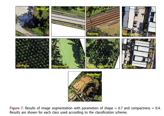 Drone-based land-cover mapping using a fuzzy unordered rule induction algorithm integrated into objec