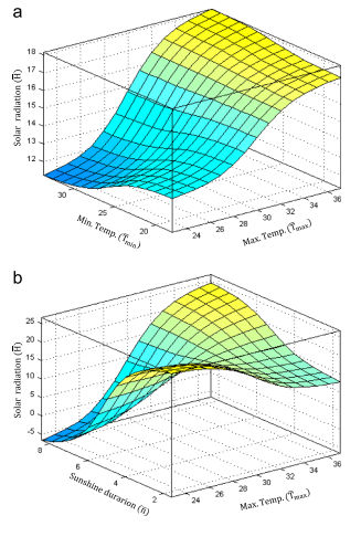 Adaptive neuro-fuzzy approach for solar radiation prediction in Nigeria