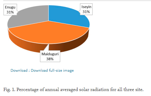 Optimal configuration assessments of hybrid renewable power supply for rural healthcare facilities