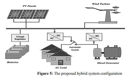 Hybrid renewable energy supply for rural healthcare facilities: An approach to quality healthcare del
