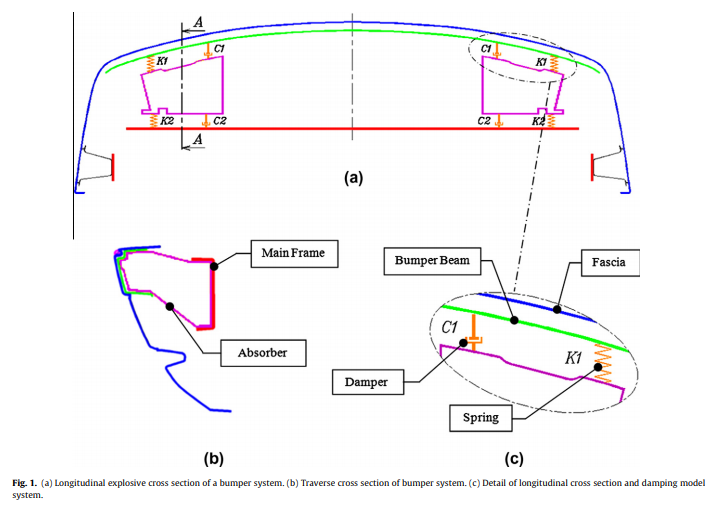 Mechanical properties of hybrid kenaf/glass reinforced epoxy composite for passenger car bumper beam