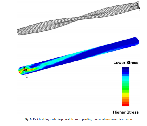 Developing a hybrid, carbon/glass fiber-reinforced, epoxy composite automotive drive shaft