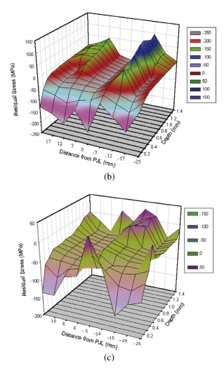 The effect of controlled shot peening on the fatigue behaviour of 2024-T3 aluminium friction stir wel