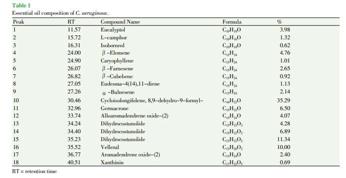 Antioxidant and cytotoxic flavonoids from the flowers of Melastoma malabathricum L.