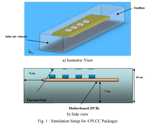 A New Invention of Thermal Pad Using Sol-Gel Nanosilver Doped Silica Film in Plastic Leaded Chip Carr