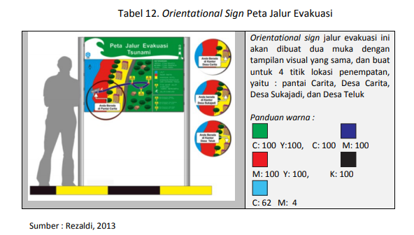 Diseminasi Ancaman Tsunami Melalui Sign System untuk Kawasan Pantai Carita