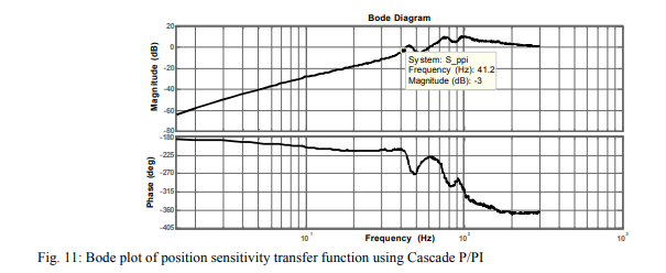 Evaluation on Tracking Performance of PID, Gain Scheduling and Classical Cascade P/PI Controller on X