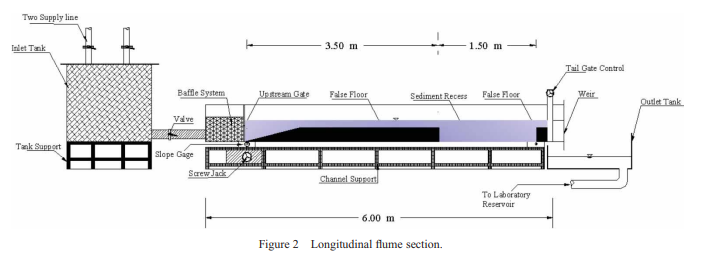 Estimation of dimension and time variation of local scour at short abutment