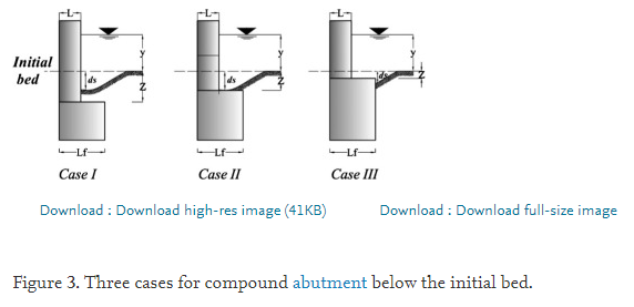 Temporal variation of clear-water scour at compound Abutments