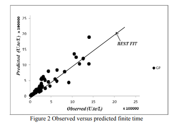 https://www.researchgate.net/publication/275833949_Predicting_Scour_at_River_Bridge_Abutments_over_Ti