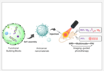 Self-assembled intelligent nano-delivery system with targeting for cascade anti-tumor therapy