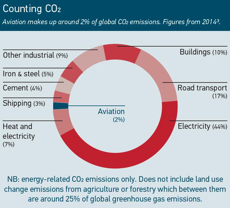 Impact of foreign remittance receipt on climate change: evidence for Asian countries.